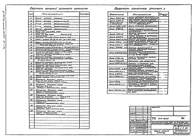 Состав фльбома. Типовой проект 509-28.87Альбом 4 Отопление и вентиляция. Промышленные трубопроводы. Водопровод и канализация      