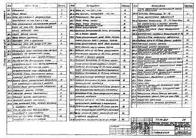 Состав фльбома. Типовой проект 509-28.87Альбом 5 Силовое электрооборудование. Электрическое освещение. Автоматизация отопления и вентиляции. Автоматизация водопровода и канализации. Связь и сигнализация    