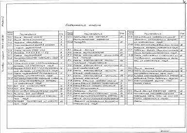 Состав альбома. Типовой проект 701-4-132.85Альбом 2 Холодильно-технологические решения, автоматизация технологических процессов, электроосвещение и электрооборудование, связь и сигнализация