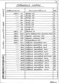 Состав альбома. Типовой проект 701-4-132.85Альбом 5 Железобетонные и металлические изделия
