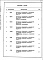 Состав фльбома. Типовой проект 701-4-132.85Альбом 7 Ведомость потребности в материалах