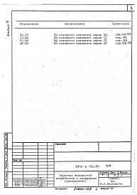 Состав фльбома. Типовой проект 294-3-56.90Альбом 8 Ведомости потребности в материалах     