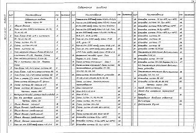 Состав альбома. Типовой проект 701-2-33.87Альбом 3 Внутренний водопровод и канализация. Отопление и вентиляция