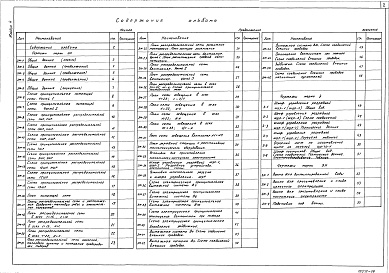 Состав альбома. Типовой проект 701-2-33.87Альбом 4 Электрооборудование