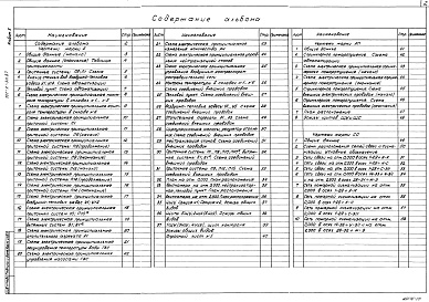 Состав альбома. Типовой проект 701-2-33.87Альбом 5 Автоматизация. Связь и сигнализация