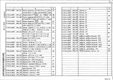 Состав альбома. Типовой проект 701-2-33.87Альбом 6 Строительные изделия