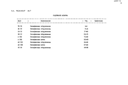 Состав альбома. Типовой проект 701-2-33.87Альбом 7 Спецификация оборудования 