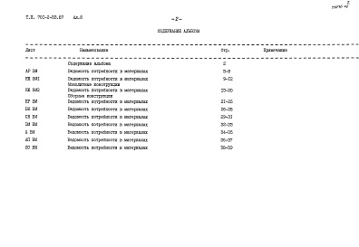 Состав альбома. Типовой проект 701-2-33.87Альбом 8 Ведомости потребности в материалах