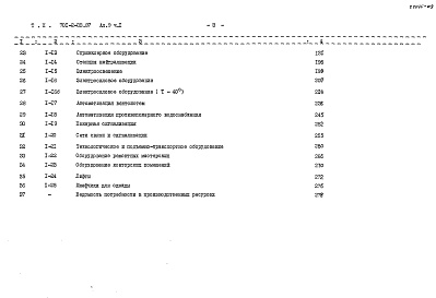 Состав альбома. Типовой проект 701-2-33.87Альбом 9 Сметы Часть 1, 2