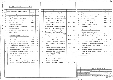 Состав альбома. Типовой проект 281-1-25-155Альбом 2 Технологическая часть. Сантехническая часть: отопление и вентиляция, водопровод и канализация. Электротехническая часть. Автоматизация производственных процессов. Связь и сигнализация