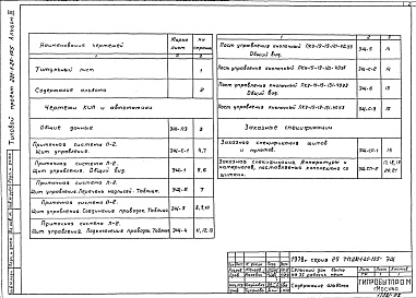 Состав альбома. Типовой проект 281-1-25-155Альбом 3 Задание заводу-изготовителю