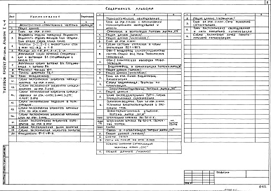 Состав фльбома. Типовой проект 281-1-205.86Альбом 1 Архитектурно-строительные и технологические чертежи. Чертежи инженерного оборудования. Часть 4 Блок 4 Комплексный приемный пункт бытового обслуживания на 5 рабочих мест, помещение для приезжих на 6 мест, медпункт