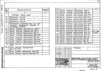 Состав фльбома. Типовой проект 281-1-205.86Альбом 3 Применен из тп 261-12-266.86 Изделия заводского изготовления