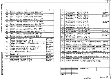 Состав фльбома. Типовой проект 281-1-205.86Альбом 3 Применен из тп 261-12-266.86 Изделия заводского изготовления