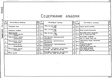 Состав альбома. Типовой проект П-1-100Альбом 1 Общая пояснительная записка.Технологические чертежи.