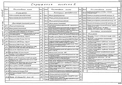 Состав альбома. Типовой проект П-1-100Альбом 2 Архитектурно-строительные решения.Конструкции железобетонные.