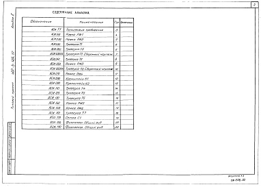 Состав альбома. Типовой проект 407-3-452.87Альбом 2 Строительные изделия (из ТП №407-3-455.87)    