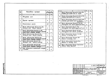 Состав альбома. Серия 3.501.2-123 МачтыВыпуск 1 Альбом 1 Конструктивная часть.Монтажные чертежи и указания по их применению