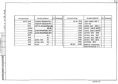 Состав альбома. Типовой проект 284-4-107.85Альбом 3 Изделия железобетонные заводского изготовления. Изделия монолитных железобетонных конструкций. Изделия металлические. Изделия деревянные    