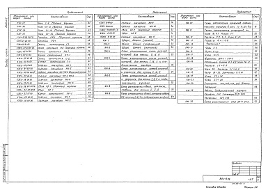 Состав фльбома. Типовой проект 810-1-13.86Альбом 1 Пояснительная записка. Многопролетные теплицы. Технология производства. Архитектурные решения. Конструкции железобетонные. Конструкции металлические