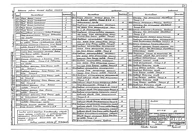 Состав фльбома. Типовой проект 810-1-13.86Альбом 8 Многопролетные теплицы. Энергетический узел. Автоматизация технологических процессов (вариант с теплоснабжением от внешнего источника тепла)