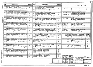 Состав фльбома. Типовой проект 810-1-13.86Альбом 8 Многопролетные теплицы. Энергетический узел. Автоматизация технологических процессов (вариант с теплоснабжением от внешнего источника тепла)