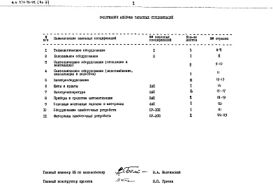 Состав фльбома. Типовой проект 271-20-112Альбом 4 Заказные спецификации