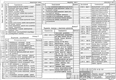 Состав альбома. Типовой проект 272-11-20Альбом 1 Архитектурно-строительные решения. Технология и механизация. Витражи     