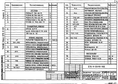 Состав альбома. Типовой проект 272-11-20Альбом 4 Задание заводу на изготовление щитов автоматизации устройства инженерного оборудования     