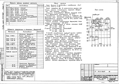 Состав альбома. Типовой проект 272-12-85с.87Альбом 2 Санитарно-технические системы. Электрооборудование. Автоматизация санитарно-технических систем. Связь и сигнализация.     