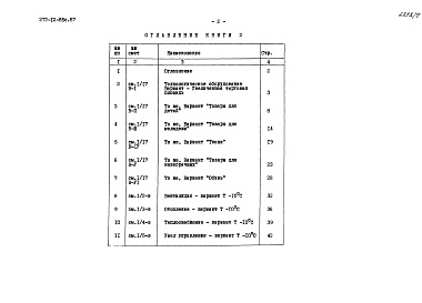 Состав альбома. Типовой проект 272-12-85с.87Альбом 6 Сметы.     