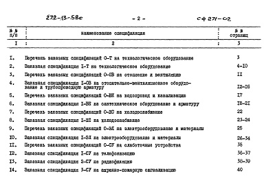 Состав альбома. Типовой проект 272-13-58сАльбом 2 Заказные спецификации