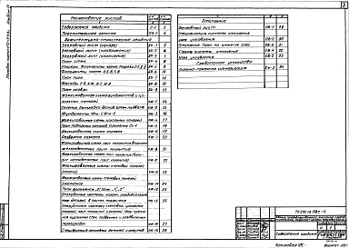 Состав альбома. Типовой проект 272-13-58сАльбом 4 Архитектурно-строительные решения. Конструкции железобетонные. Отопление и вентиляция. Слаботочные устройства