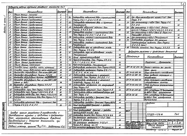 Состав фльбома. Типовой проект 903-1-279.90Альбом 2 Применен из тп 903-1-278.90 Часть 2 Тепломеханические решения. Газоснабжение.Станция водоподготовки