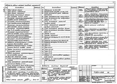 Состав фльбома. Типовой проект 903-1-279.90Альбом 3 Применен из тп 903-1-278.90 Блоки тепломеханического оборудования    