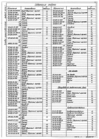 Состав фльбома. Типовой проект 903-1-279.90Альбом 5 Применен из тп 903-1-278.90 Часть 1 и 2 Строительно-технологическая блок-секция котлоагргата ДЕ-25-14ГМ. Металлоконструкции газовоздухопроводов и вспомогательного оборудования