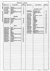 Состав фльбома. Типовой проект 903-1-279.90Альбом 5 Применен из тп 903-1-278.90 Часть 1 и 2 Строительно-технологическая блок-секция котлоагргата ДЕ-25-14ГМ. Металлоконструкции газовоздухопроводов и вспомогательного оборудования