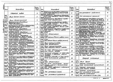 Состав фльбома. Типовой проект 903-1-279.90Альбом 8 Применен из тп 903-1-278.90 Автоматизация. Пожарная сигнализация 