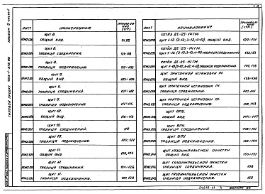 Состав фльбома. Типовой проект 903-1-279.90Альбом 9 Применен из тп 903-1-278.90 Часть 1 и 2  Щиты автоматики и КИП. Задание заводу-изготовителю