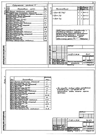 Состав фльбома. Типовой проект 903-1-279.90Альбом 11  Применен из тп 903-1-278.90 Задание заводу-изготовителю на низковольтные комплектные устройства