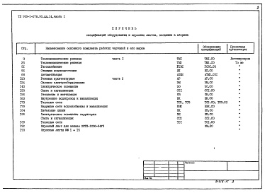 Состав фльбома. Типовой проект 903-1-279.90Альбом 14 Применен из тп 903-1-278.90 Часть 1 и 2 Спецификация оборудования