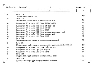 Состав фльбома. Типовой проект 903-1-278.90Альбом 18 Книга 1 Сметы. Котельная