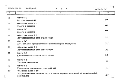 Состав фльбома. Типовой проект 903-1-278.90Альбом 18 Книга 1 Сметы. Котельная