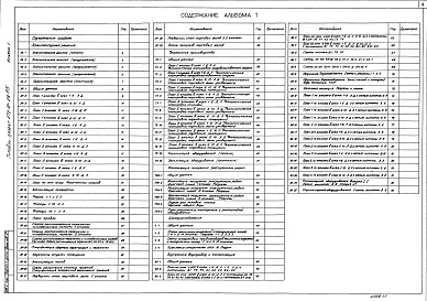 Состав альбома. Типовой проек 272-11-28.85Альбом 1 Пояснительная записка.Архитектурные решения.Технология производства.Механизация погрузочно-разгрузочных работ.Холодоснабжение.Внутренние водопровод и канализация.