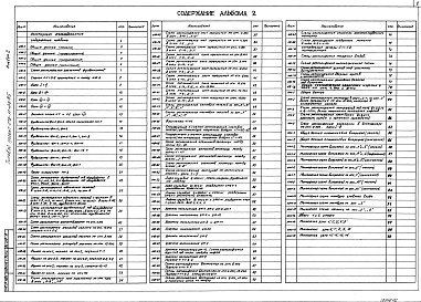 Состав альбома. Типовой проек 272-11-28.85Альбом 2 Конструкции железобетонные.Конструкции металлические.