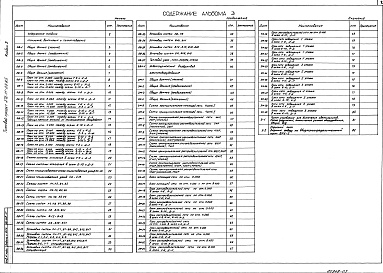 Состав альбома. Типовой проек 272-11-28.85Альбом 3 Отопление.Вентиляция и теплоснабжение.Электрооборудование.