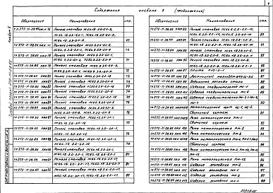 Состав альбома. Типовой проек 272-11-28.85Альбом 5 Строительные изделия.