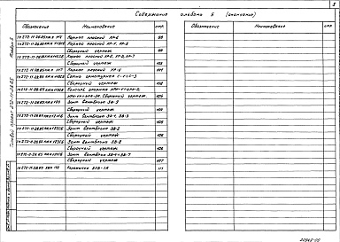 Состав альбома. Типовой проек 272-11-28.85Альбом 5 Строительные изделия.