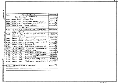 Состав альбома. Типовой проек 272-11-28.85Альбом 6 Задание заводу-изготовителю.