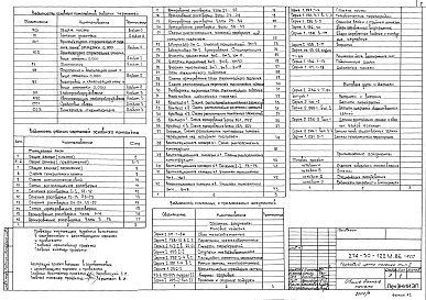 Состав альбома. Типовой проект 274-30-122м.86Альбом 0 Общая часть, генплан участка, архитектурно-строительные решения ниже отм.0,000     